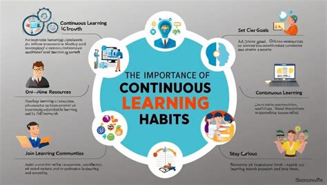 Image result for Learning Is a Continuous Process