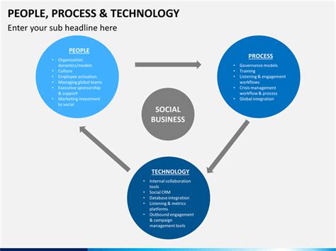 Image result for Process Tech Prople