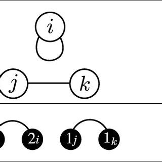 Toradh íomhá ar Random Labeled Graphs