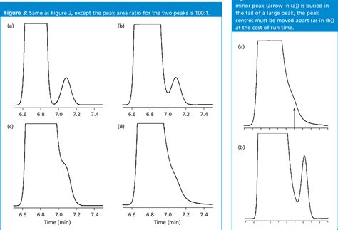Image result for Tailing Factor HPLC