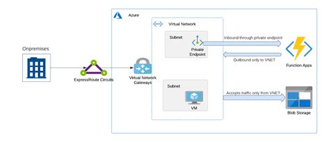 Image result for Integration Bench Azure