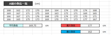 Stdev with If Statement に対する画像結果