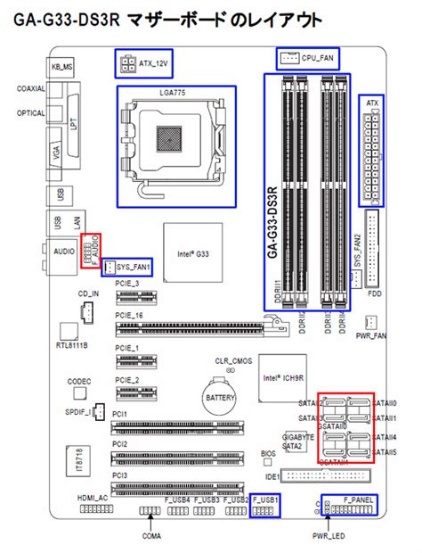 Motheroard に対する画像結果