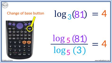 Image result for Calculating Logs