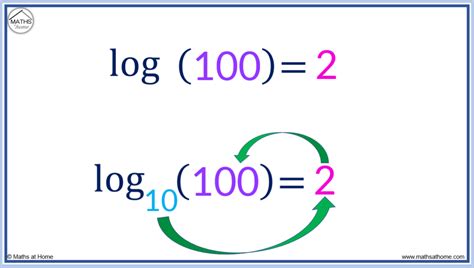 Image result for Log Conversion Formula