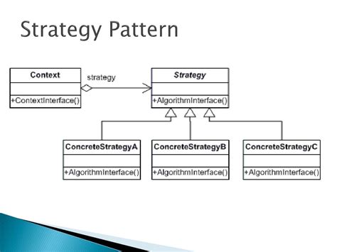 Image result for Strategy Pattern