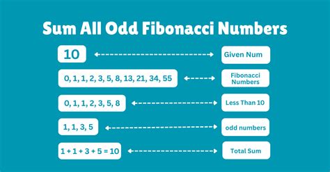 Image result for Fibonacci Number JavaScript