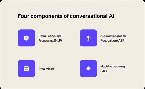 Image result for Conversational Ai Technology Overview