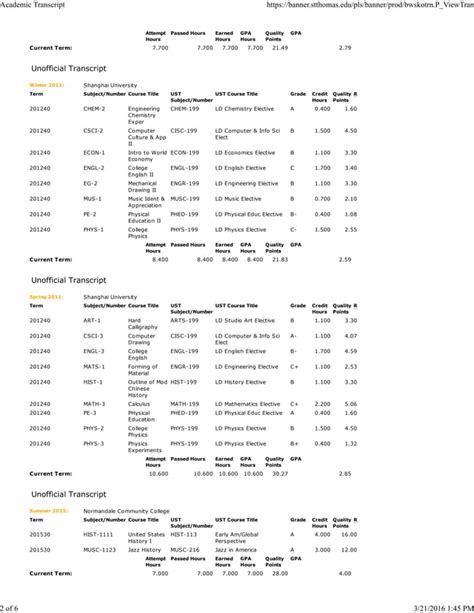 Academic Transcript MBChB に対する画像結果