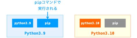 PIP Stand for Python に対する画像結果