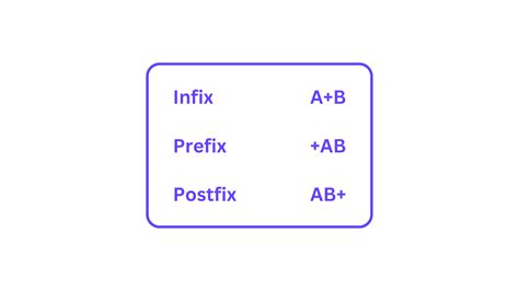 Data Structure Stack Postfix માટે ઇમેજ પરિણામ