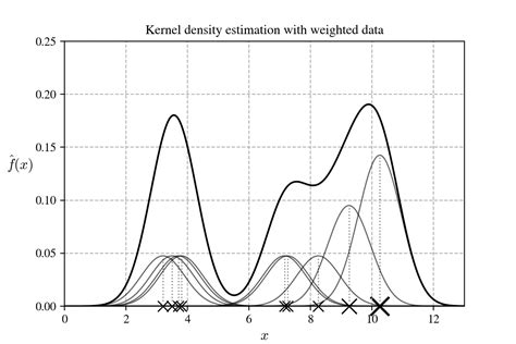 Kernel Density Estimation Formula に対する画像結果