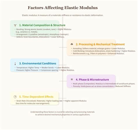 Image result for Elastic Modulus Animation