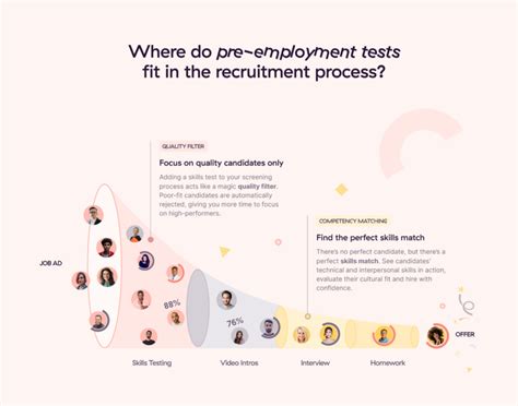 Image result for Employee Selection Process