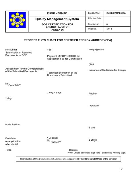 Flow Chart Annex C に対する画像結果