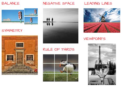 Image result for Different Types of Composition