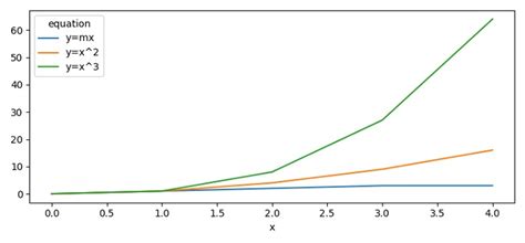 Image result for Matplotlib Pandas Line Graph