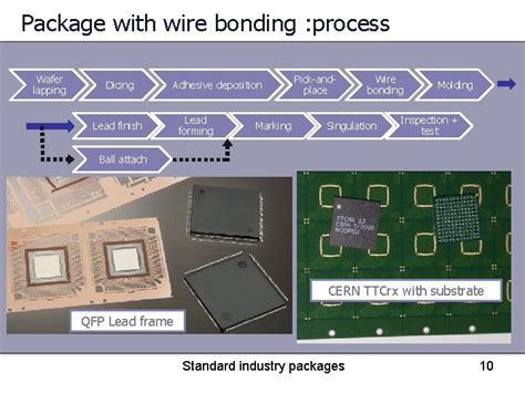 Integrated Circuit Packaging-साठीचा प्रतिमा निकाल