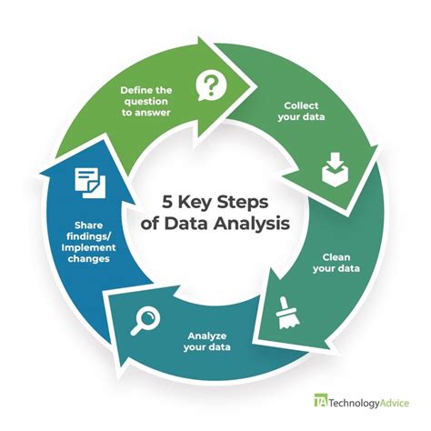 Image result for Data Analysis Process Management