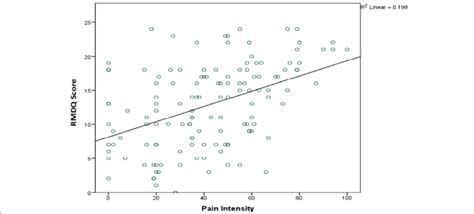 Image result for Legend Example for Correlation Graph