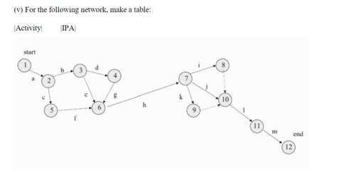 Image result for Network Table Example