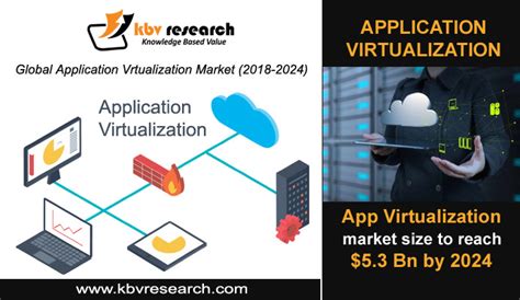 Image result for Application Virtualization