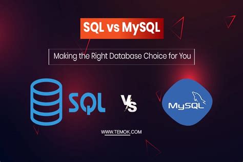 Image result for Oracle DB vs MySQL