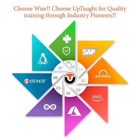 Image result for SAP Learning Management System