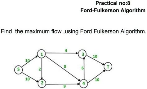 Image result for Ford-Fulkerson Algorithm