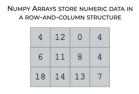 Image result for Numpy How to Fill Array with Same Columns