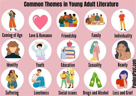 Image result for Story Themes Examples