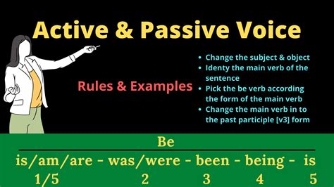 Active Passive Voice Rules and Examples に対する画像結果