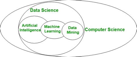 Toradh íomhá ar Statistical Learning and Data Mining