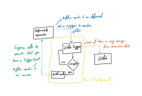Image result for GitLab Air Flow Python