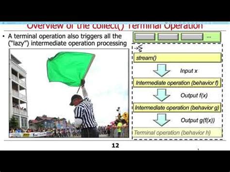 Image result for What Is a Terminal in Java