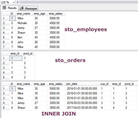 Image result for How to Inner Join SQL