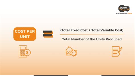 Image result for Lower Cost per Unit