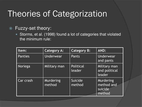Image result for Categorization Slide