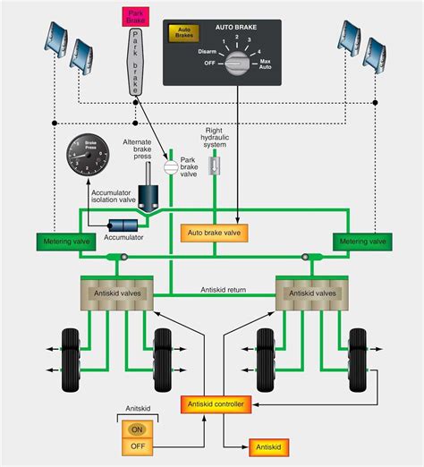 Image result for Dual Air Brake System Diagram
