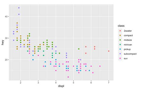 Image result for Data Visualization IN R