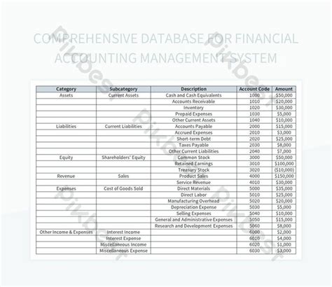 Image result for Accounting Database Platform