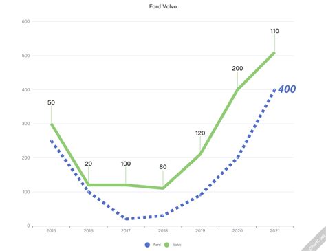 Toradh íomhá ar Chart JSS Curve
