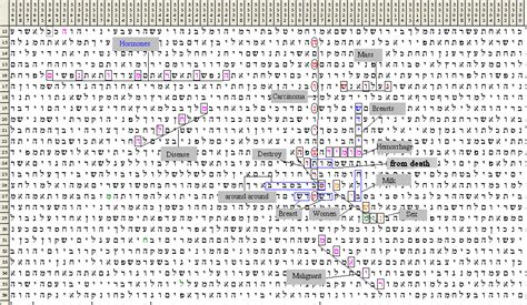 Image result for Bible Code Matrix of Computer
