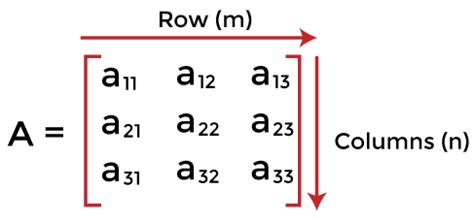 Image result for Sparse Laoding Matrix