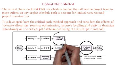 Toradh íomhá ar Critical Chain Project Management Methodology