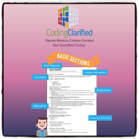 Image result for Medical Coding CV
