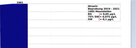 Image result for AX Text Matplotlib