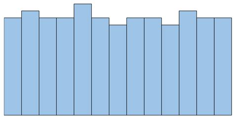 Toradh íomhá ar Histogram Distribution Shapes