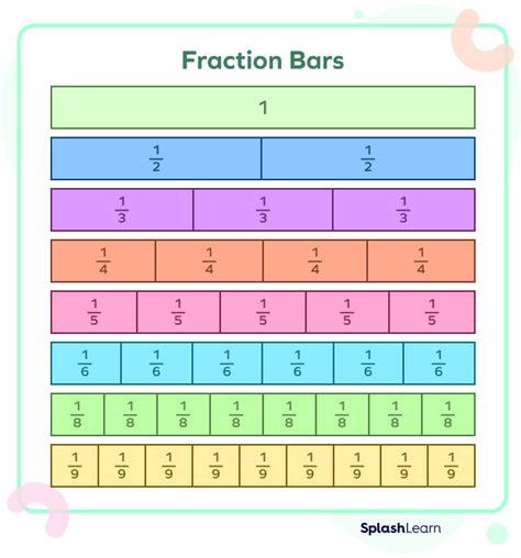 Bar Model Math 4th Grade に対する画像結果