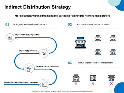 Indirect Strategy Examples 的图像结果